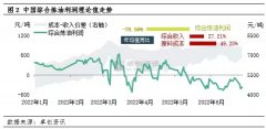 股票小额配资:车用汽柴油已产能过剩 传统炼厂应如何变革？