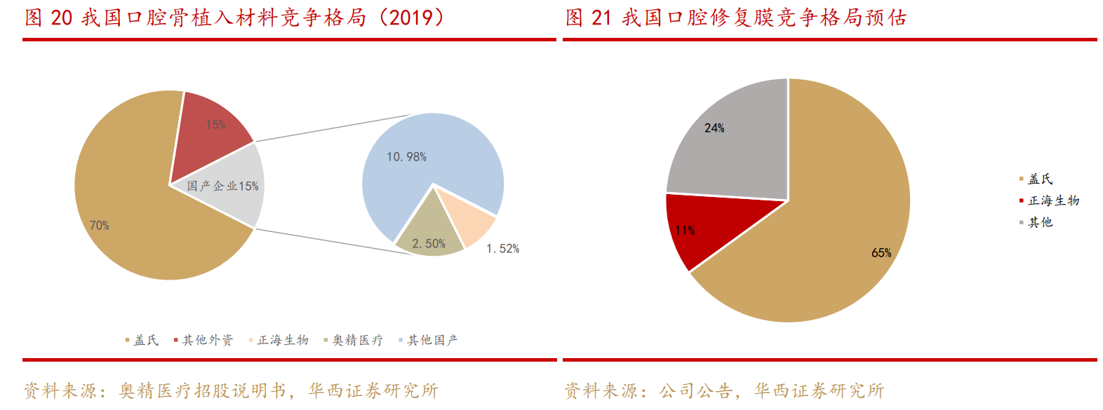 配资评分平台