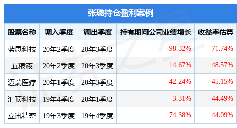 张璐的永赢低碳环保智选混合发起A值得买吗？