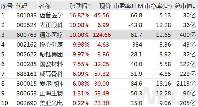 股票配资平台代理