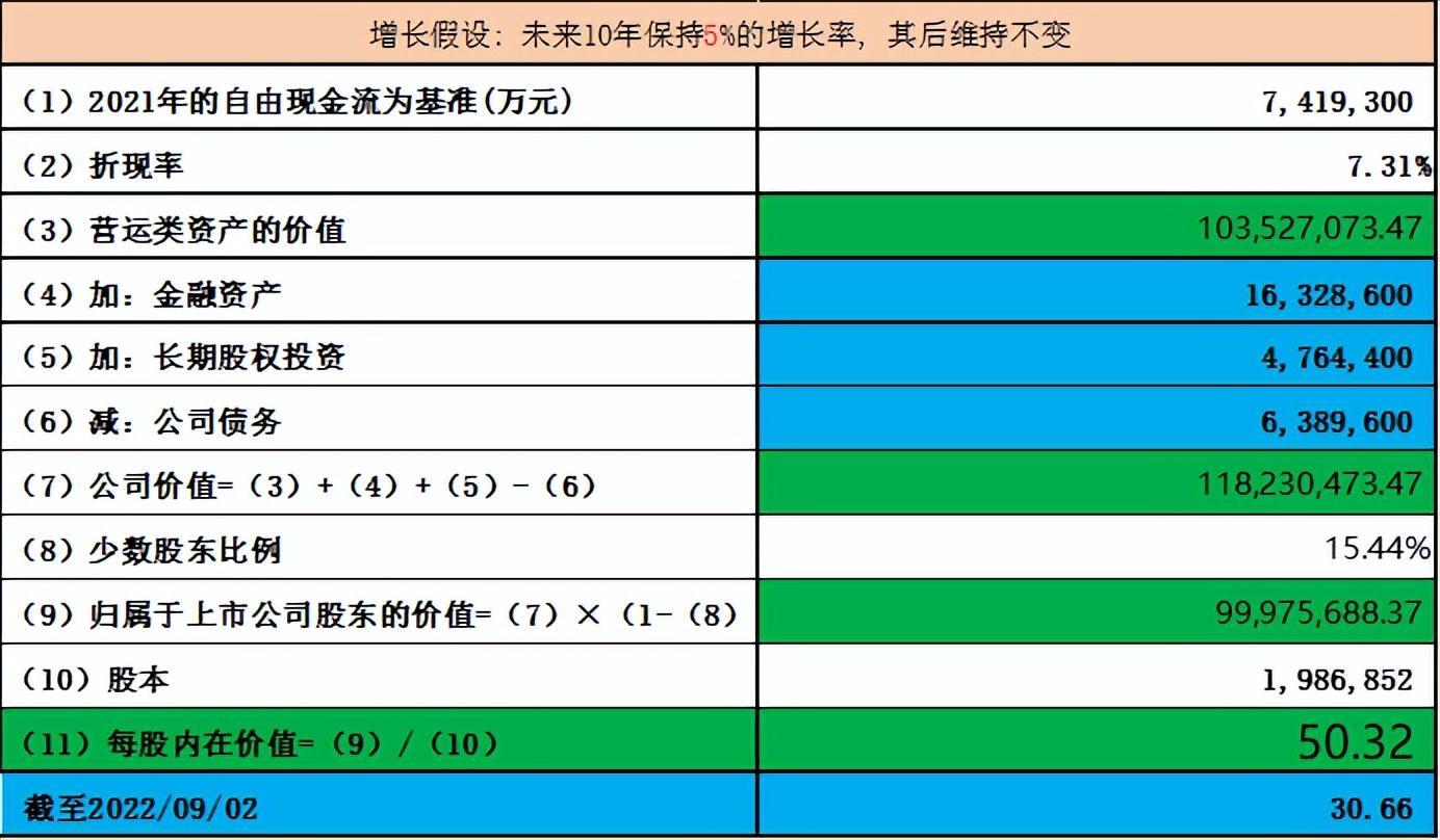 配资平台股票