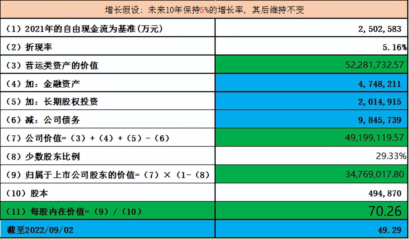 配资平台股票