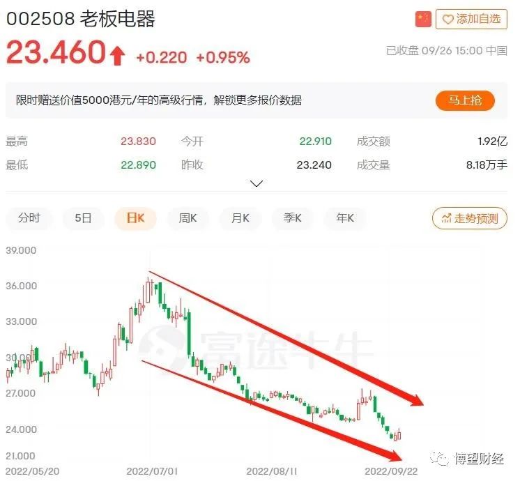 证券配资开户 证券配资开户